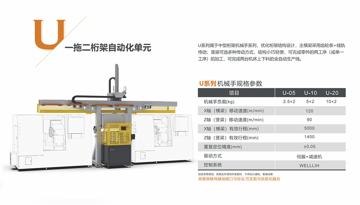 U系列一拖二桁架自動化單元-規(guī)格參數(shù).jpg